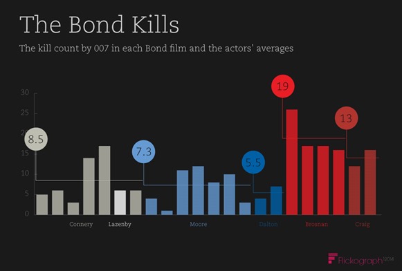 12014-bond-kills